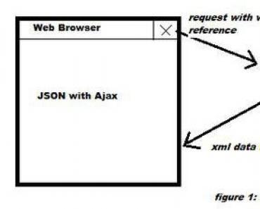 JSON: основы использования Json данные через обычную форму